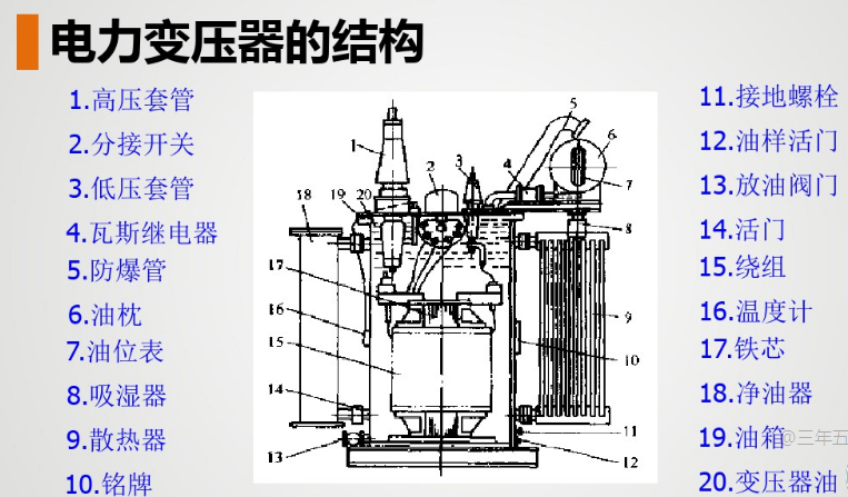 電力變壓器的結構.jpg