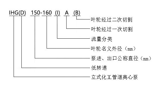 IHG型不銹鋼立式單級離心泵型號意義 IHG型不銹鋼立式單級離心泵型號意義