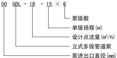 GDL型立式多級(jí)離心泵型號(hào)意義 GDL型立式多級(jí)離心泵型號(hào)意義