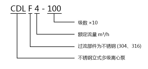 CDLF不銹鋼立式多級離心泵型號意義 CDLF不銹鋼立式多級離心泵型號意義