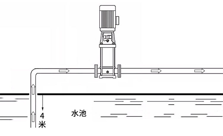 CDLF不銹鋼立式多級離心泵安裝圖 CDLF不銹鋼立式多級離心泵安裝圖