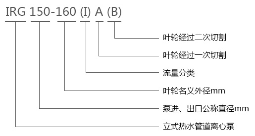 IRG立式熱水管道離心泵型號(hào)意義 IRG立式熱水管道離心泵型號(hào)意義