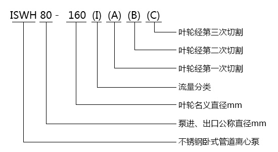 ISWH不銹鋼臥式單級(jí)離心泵型號(hào)意義 ISWH不銹鋼臥式單級(jí)離心泵型號(hào)意義