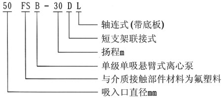 FSB型耐腐蝕氟塑料離心泵型號意義 FSB型耐腐蝕氟塑料離心泵型號意義
