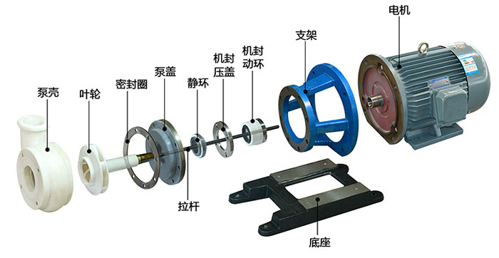 FSB型耐腐蝕氟塑料離心泵結(jié)構(gòu)圖及說明 FSB型耐腐蝕氟塑料離心泵結(jié)構(gòu)圖及說明