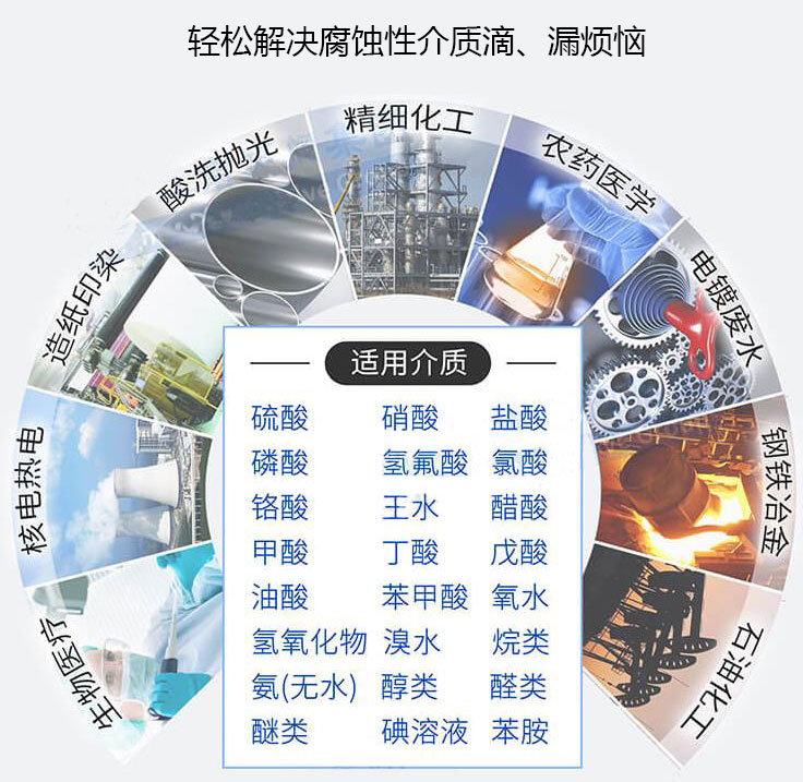 FSB型耐腐蝕氟塑料離心泵用途 FSB型耐腐蝕氟塑料離心泵用途