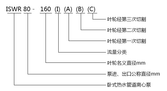 ISWR臥式單級(jí)單吸熱水離心泵型號(hào)意義 ISWR臥式單級(jí)單吸熱水離心泵型號(hào)意義