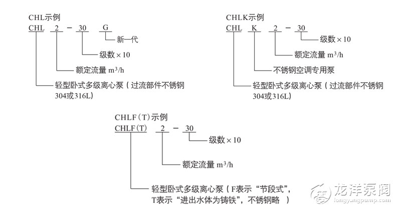 CHLF輕型不銹鋼臥式多級離心泵型號意義 CHLF輕型不銹鋼臥式多級離心泵型號意義