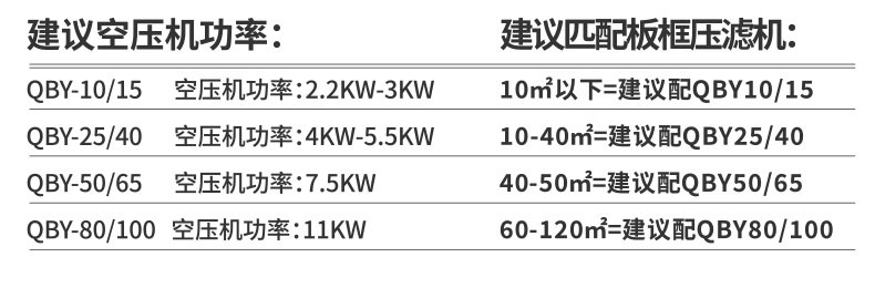 空壓機(jī)功率選擇 空壓機(jī)功率選擇