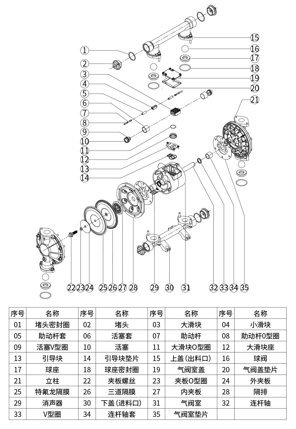 QBY不銹鋼氣動隔膜泵爆炸圖 QBY不銹鋼氣動隔膜泵爆炸圖