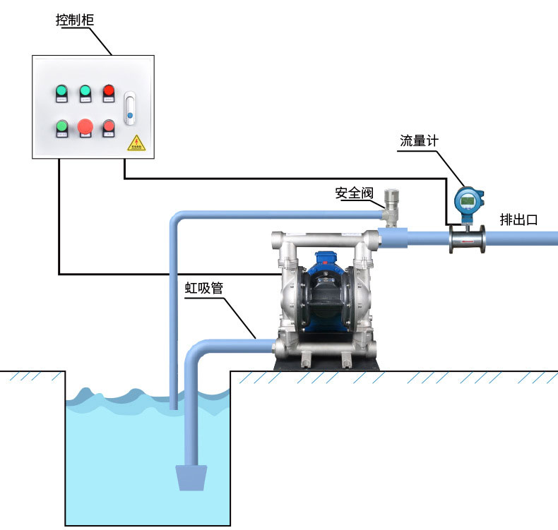DBY氟塑料電動(dòng)隔膜泵安裝方式 DBY氟塑料電動(dòng)隔膜泵安裝方式
