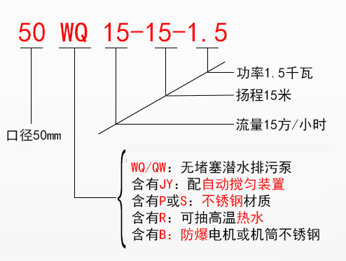 JYWQ自動(dòng)攪勻潛水排污泵型號(hào)意義 JYWQ自動(dòng)攪勻潛水排污泵型號(hào)意義