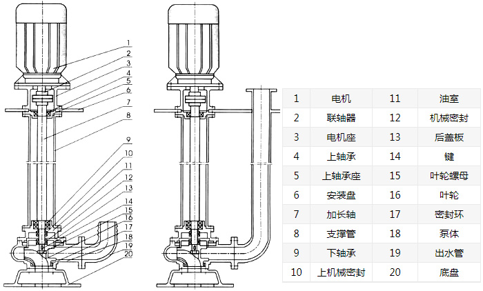 YW無(wú)堵塞液下式排污泵結(jié)構(gòu)圖 YW無(wú)堵塞液下式排污泵結(jié)構(gòu)圖