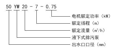 YW無(wú)堵塞液下式排污泵型號(hào)意義 YW無(wú)堵塞液下式排污泵型號(hào)意義