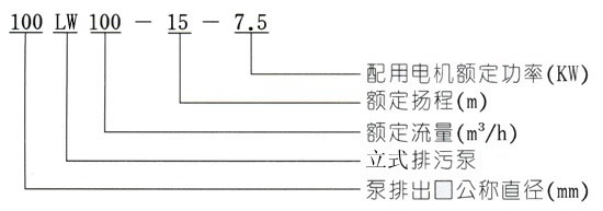 LW直立式無堵塞排污泵型號意義 LW直立式無堵塞排污泵型號意義