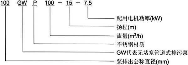 GW無(wú)堵塞管道排污泵型號(hào)意義 GW無(wú)堵塞管道排污泵型號(hào)意義