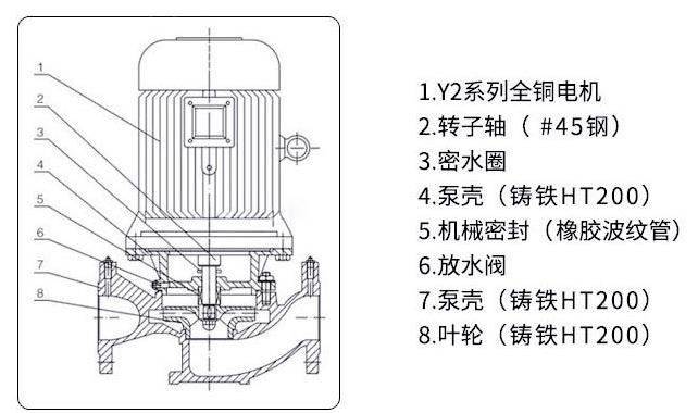 GW無(wú)堵塞管道排污泵結(jié)構(gòu)圖 GW無(wú)堵塞管道排污泵結(jié)構(gòu)圖