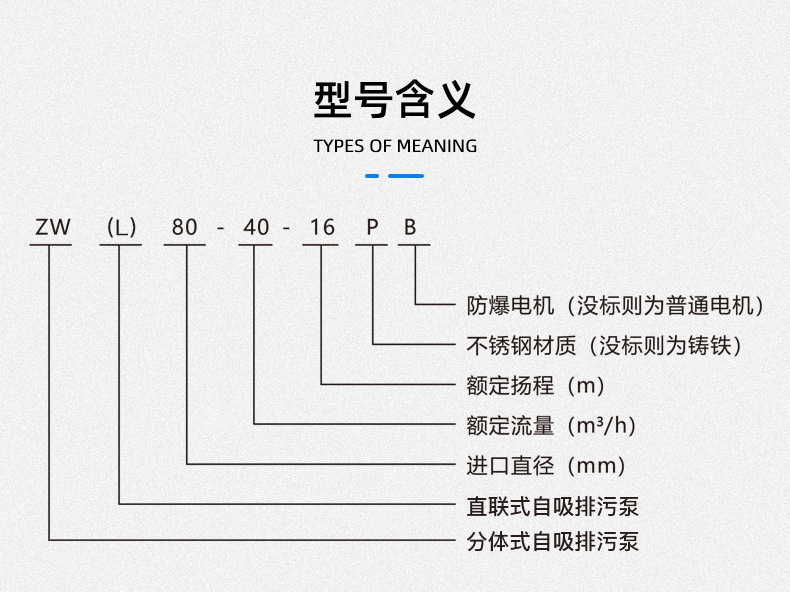 ZW無堵塞自吸排污泵型號意義 ZW無堵塞自吸排污泵型號意義