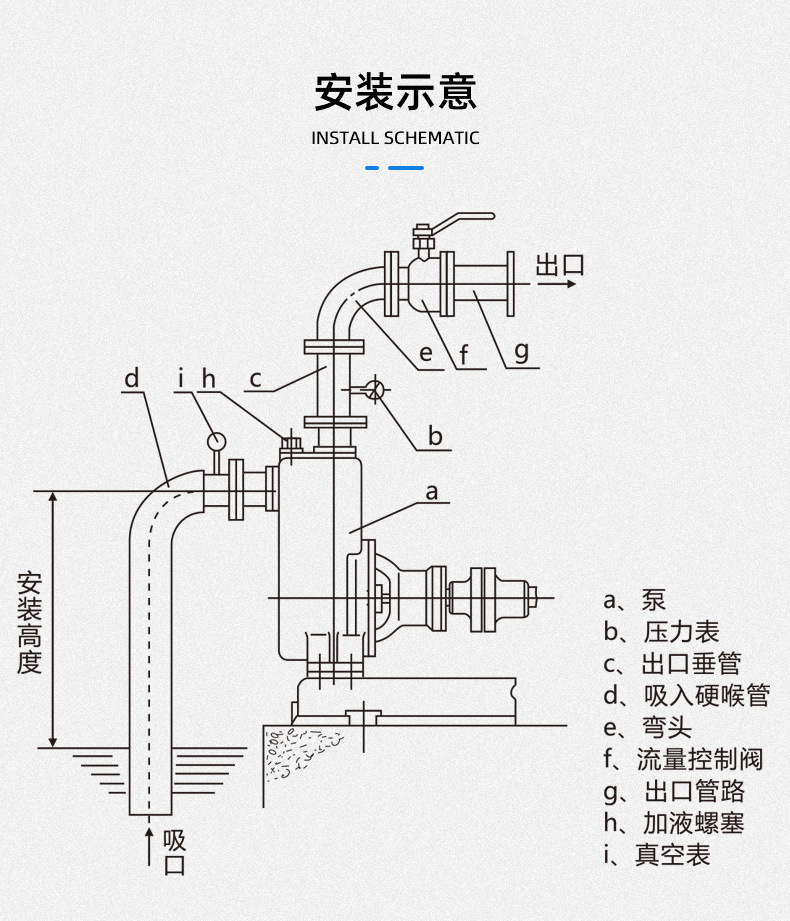ZW無堵塞自吸排污泵安裝示意圖 ZW無堵塞自吸排污泵安裝示意圖