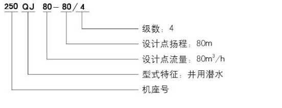 QJ深井潛水泵型號意義 QJ深井潛水泵型號意義