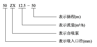 ZX臥式清水自吸泵型號(hào)意義 ZX臥式清水自吸泵型號(hào)意義