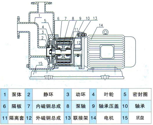 ZCQ型自吸式磁力泵結(jié)構(gòu)簡圖  ZCQ型自吸式磁力泵結(jié)構(gòu)簡圖