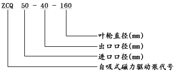 ZCQ型自吸式磁力泵型號意義 ZCQ型自吸式磁力泵型號意義