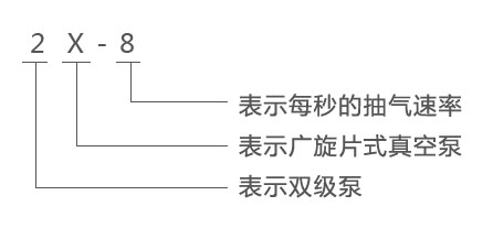 2X雙級旋片式真空泵型號意義 2X雙級旋片式真空泵型號意義