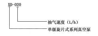 XD單級(jí)旋片式真空泵型號(hào)意義 XD單級(jí)旋片式真空泵型號(hào)意義