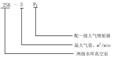 2SK系列水環(huán)式真空泵型號意義 2SK系列水環(huán)式真空泵型號意義