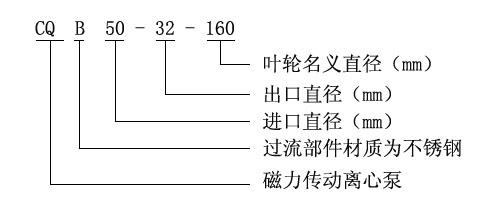 CQB防爆不銹鋼磁力泵型號意義 CQB防爆不銹鋼磁力泵型號意義