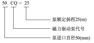 CQ不銹鋼磁力泵型號意義 CQ不銹鋼磁力泵型號意義