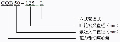 CQB-L不銹鋼立式管道磁力泵型號(hào)意義 CQB-L不銹鋼立式管道磁力泵型號(hào)意義