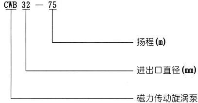 CWB驅(qū)動(dòng)磁力旋渦泵型號(hào)意義 CWB驅(qū)動(dòng)磁力旋渦泵型號(hào)意義