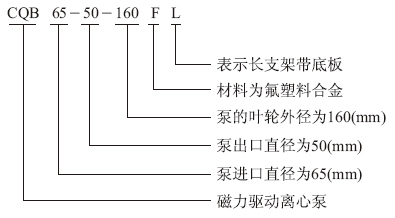 CQB-F型襯氟磁力泵型號意義 CQB-F型襯氟磁力泵型號意義