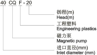 CQF型工程塑料磁力泵型號(hào)意義 CQF型工程塑料磁力泵型號(hào)意義