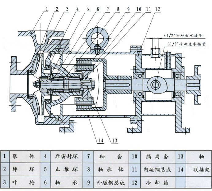 CQB-G型耐高溫磁力泵結(jié)構(gòu)圖 CQB-G型耐高溫磁力泵結(jié)構(gòu)圖