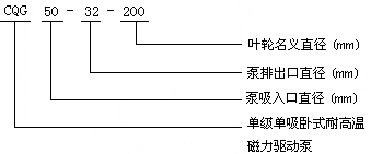 CQG型高溫耐腐蝕磁力泵型號意義 CQG型高溫耐腐蝕磁力泵型號意義