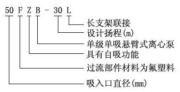 FZB耐腐蝕氟塑料自吸泵型號意義 FZB耐腐蝕氟塑料自吸泵型號意義