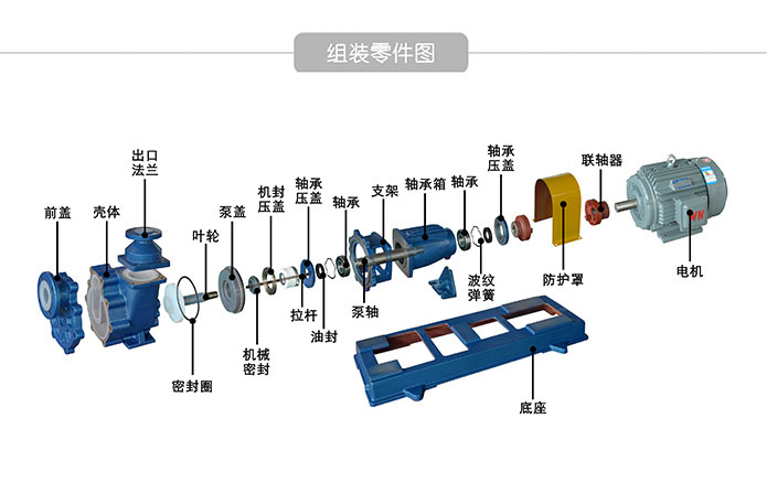 FZB耐腐蝕氟塑料自吸泵結(jié)構(gòu)圖 FZB耐腐蝕氟塑料自吸泵結(jié)構(gòu)圖